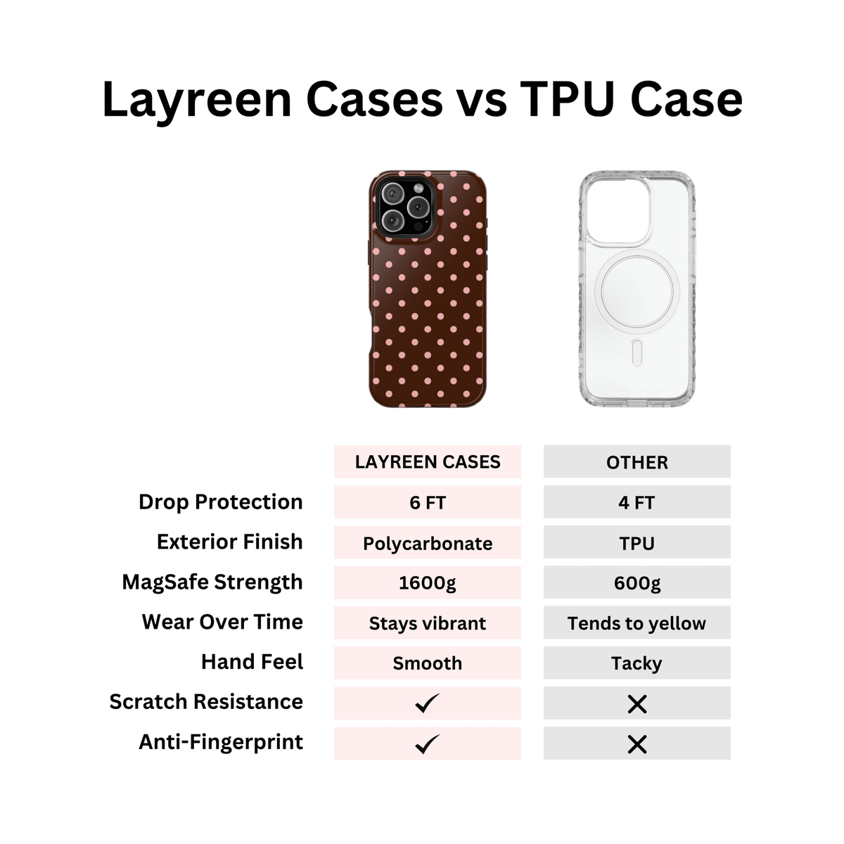 Pink Mocha Polka Dots - Layreen Cases