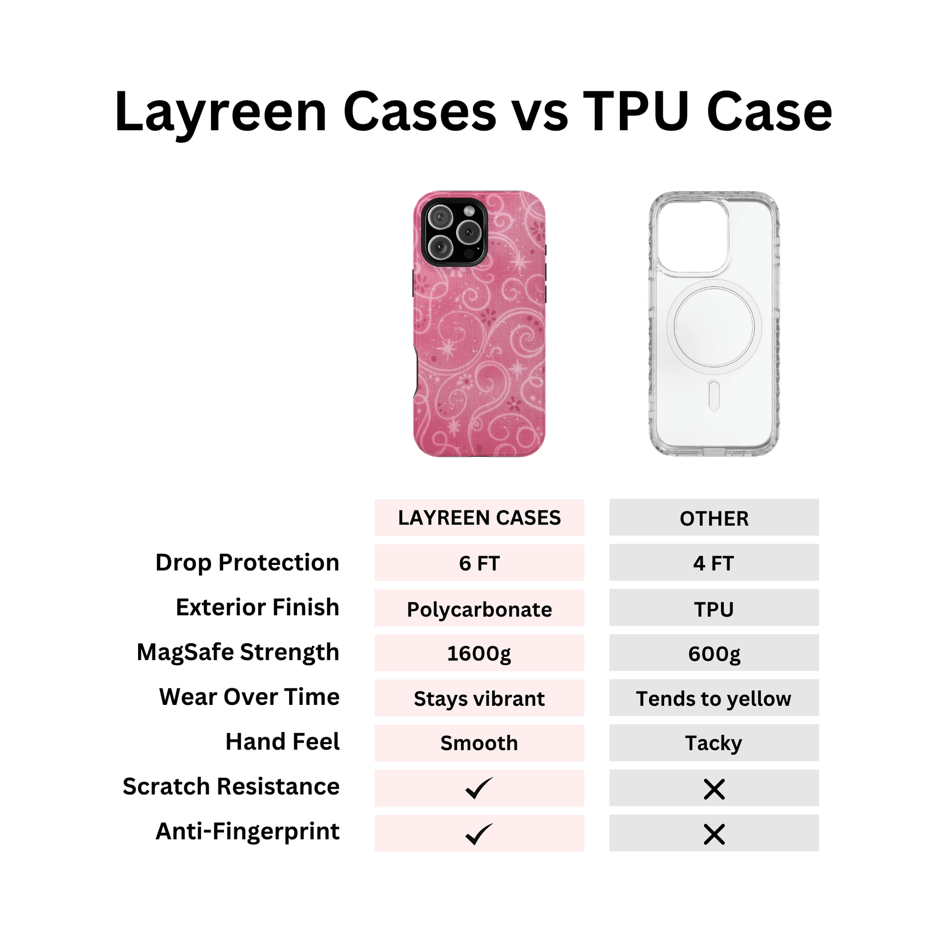 Pink Y2K Swirls Case - Layreen Cases