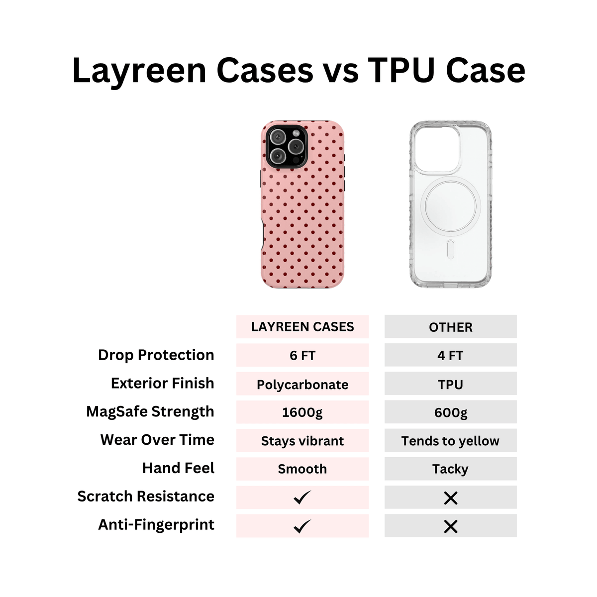 Polka Dot Crush Case - Layreen Cases