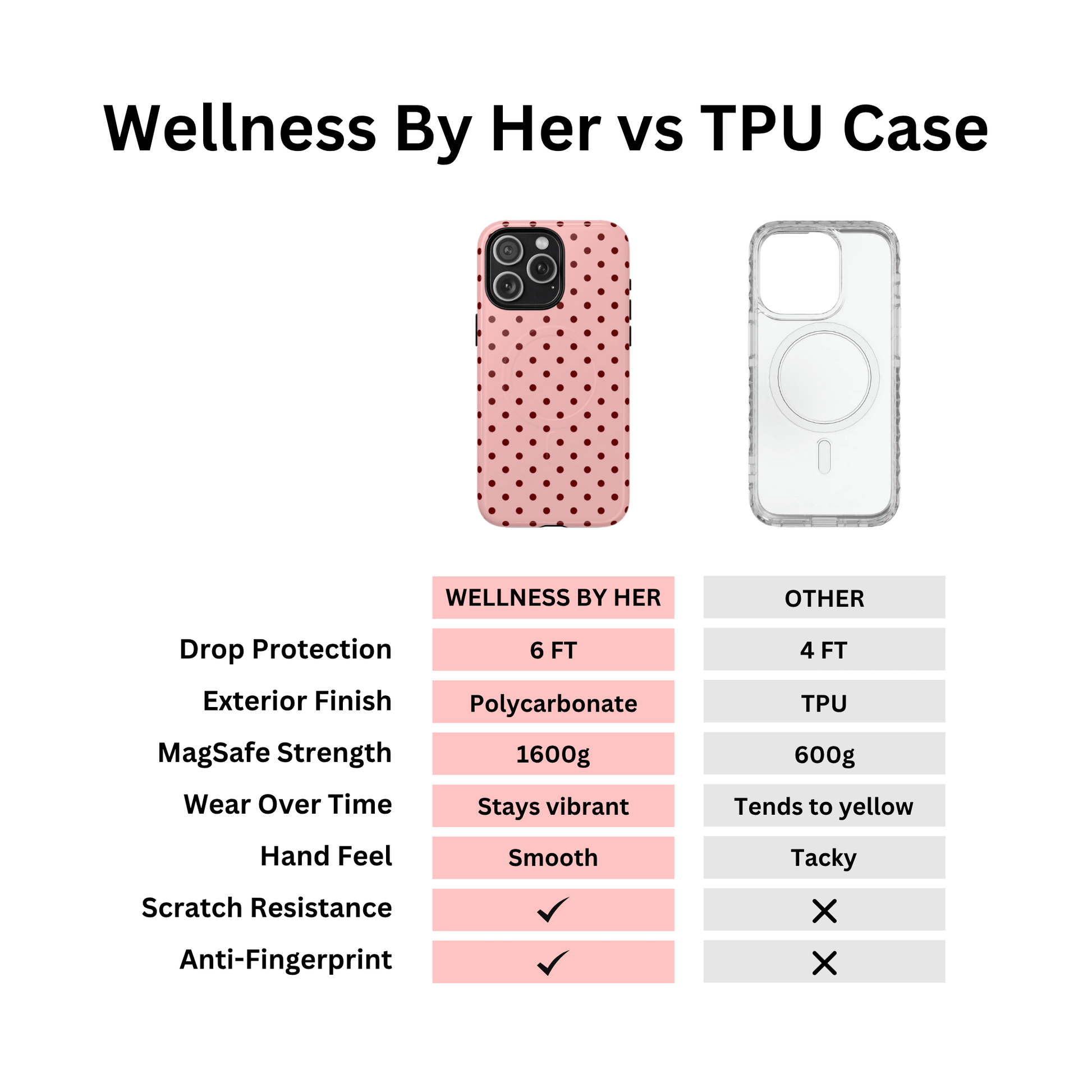 Polka Dot Crush Case - Layreen Cases