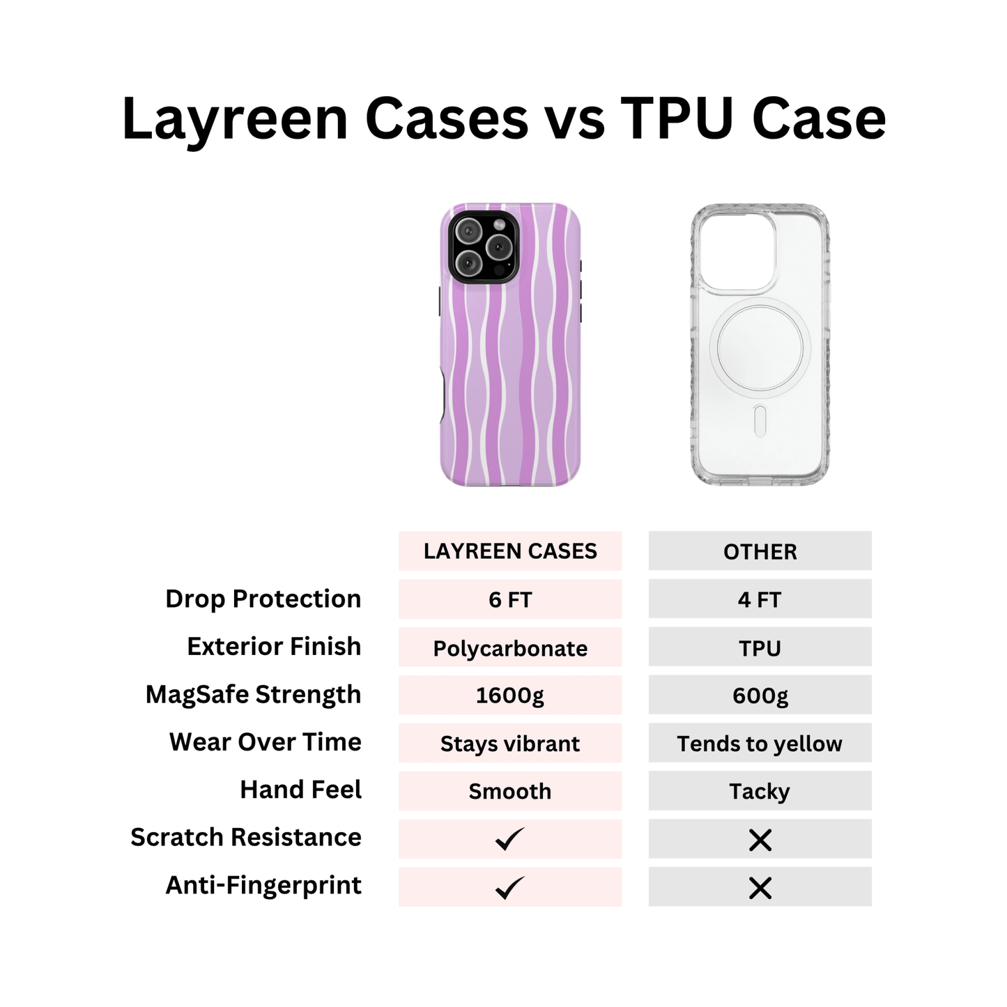 Purple Wavy Stripes - Layreen Cases