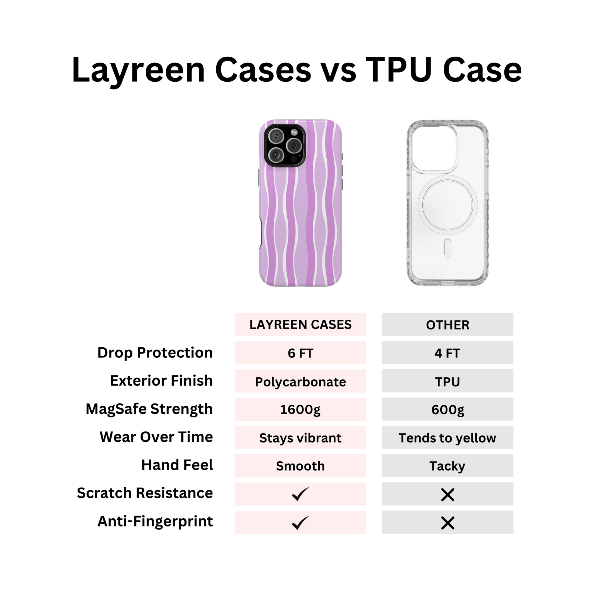 Purple Wavy Stripes - Layreen Cases