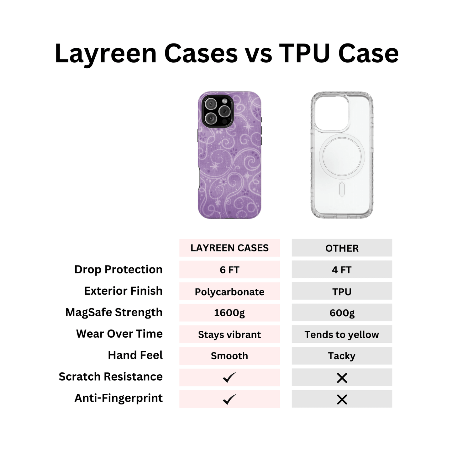 Purple Y2K Swirls Case - Layreen Cases