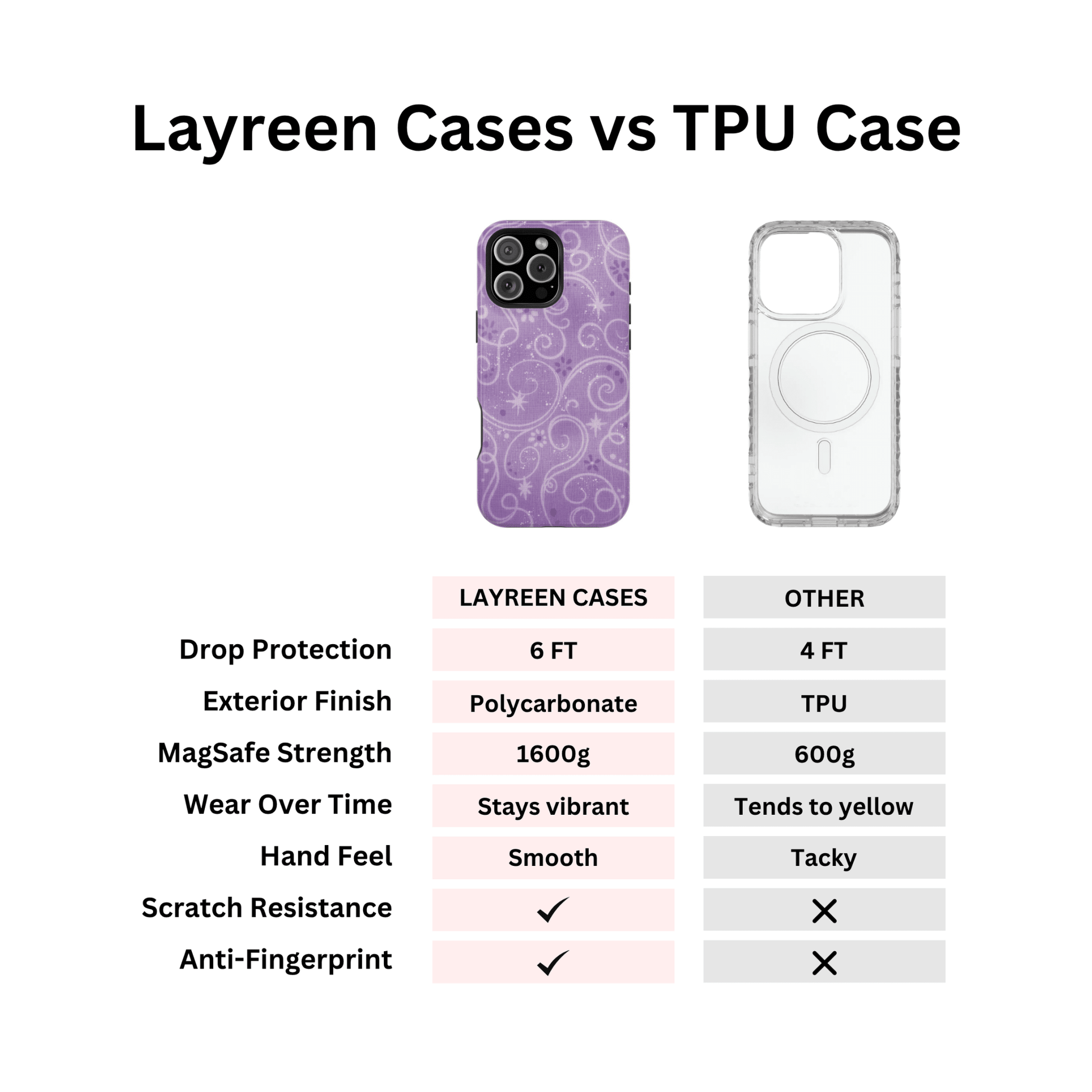Purple Y2K Swirls Case - Layreen Cases