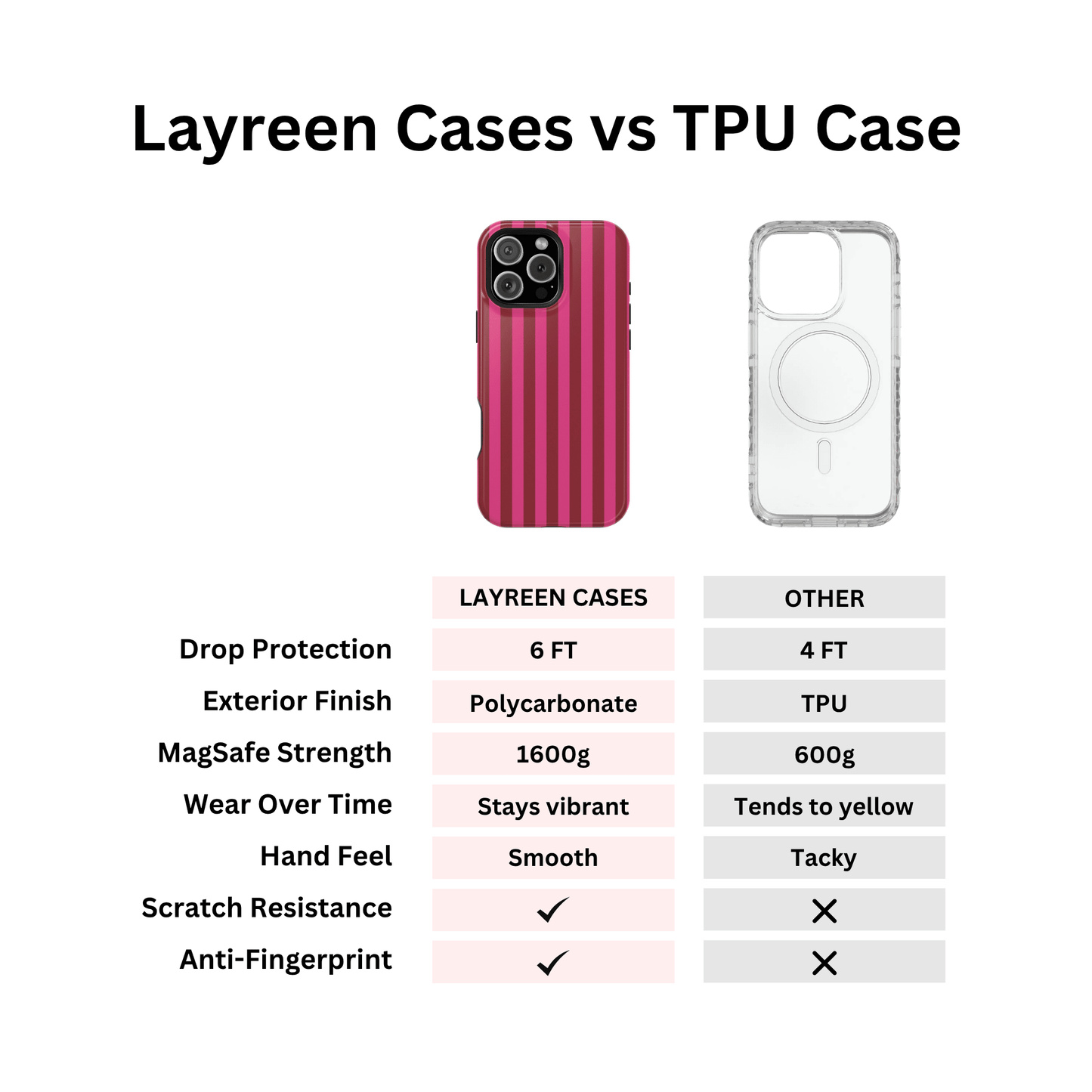 Raspberry Stripes - Layreen Cases