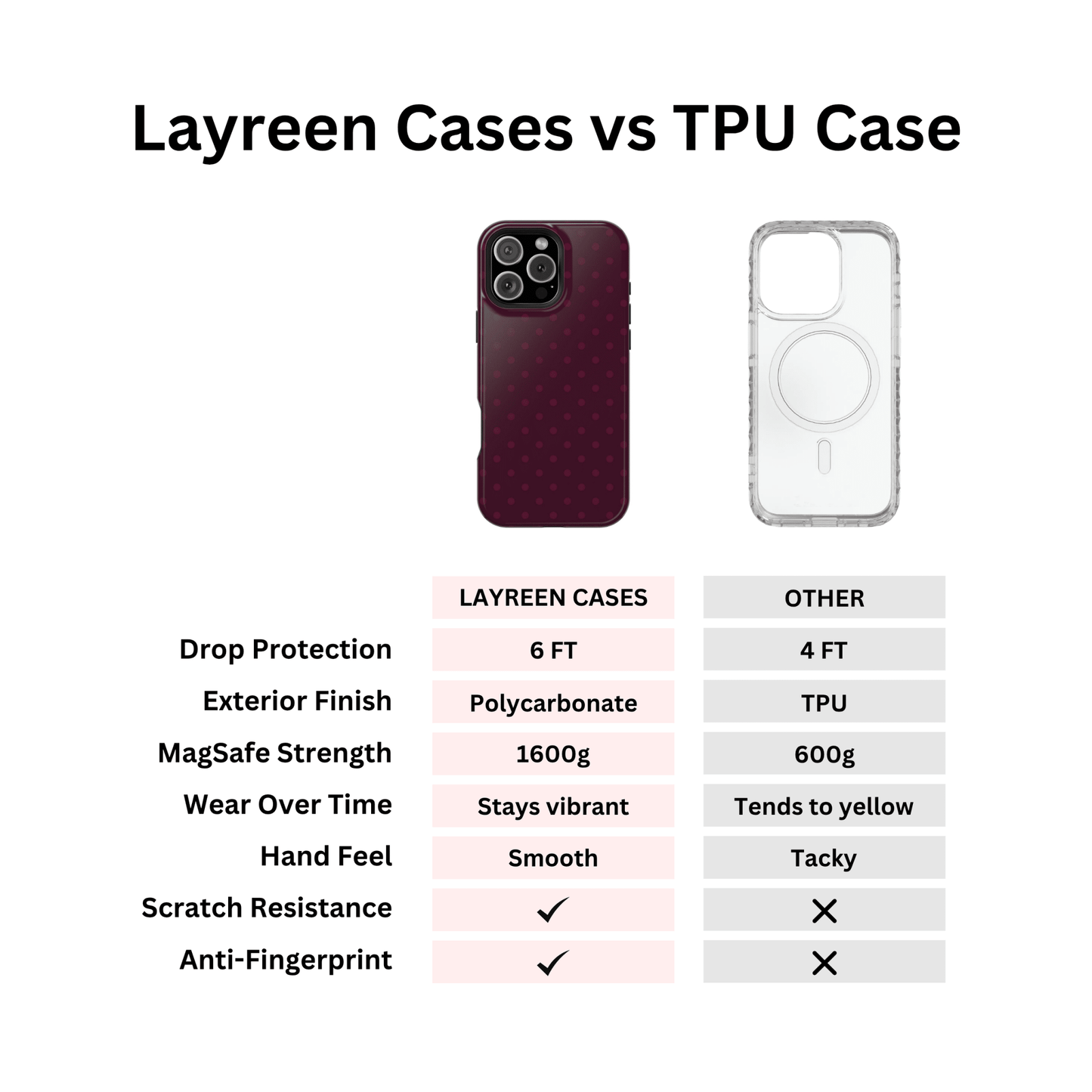 Red Wine Polka Dot Case - Layreen Cases