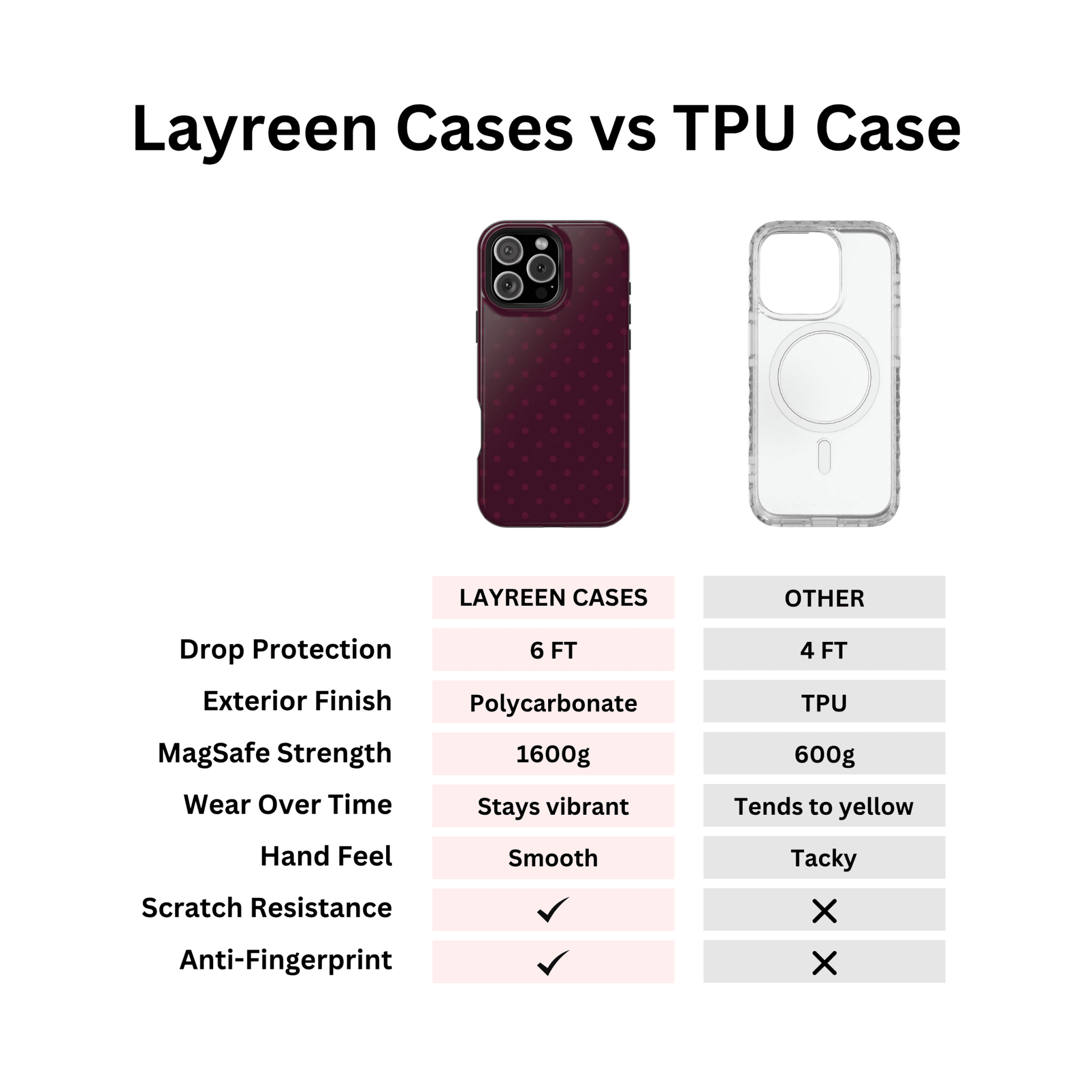 Red Wine Polka Dot Case - Layreen Cases