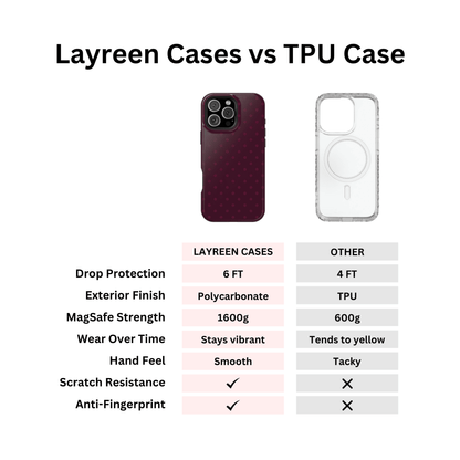 Red Wine Polka Dot Case - Layreen Cases