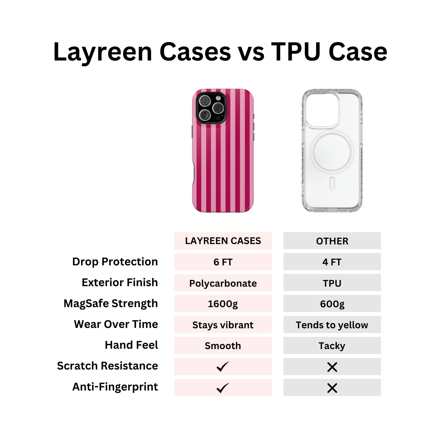 Strawberry Jam Stripes - Layreen Cases