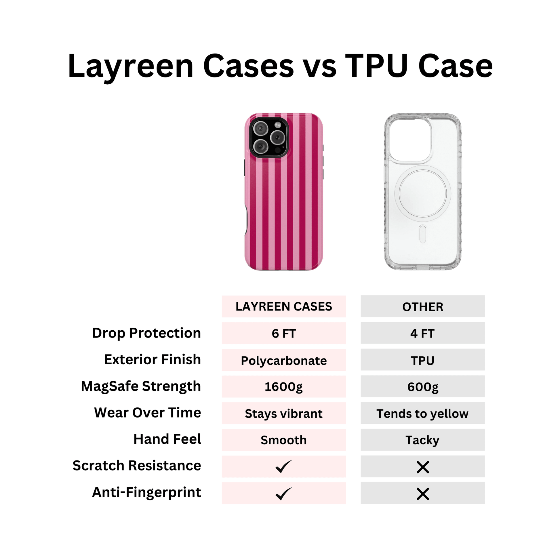 Strawberry Jam Stripes - Layreen Cases