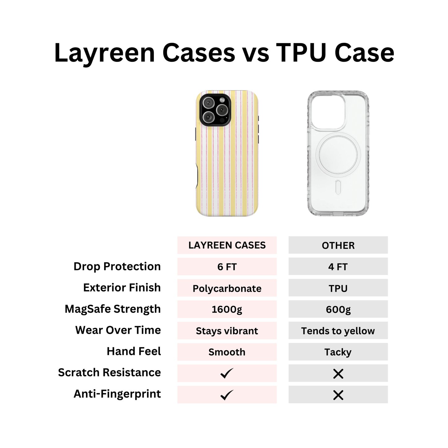 Strawberry Lemonade Pinstripes - Layreen Cases