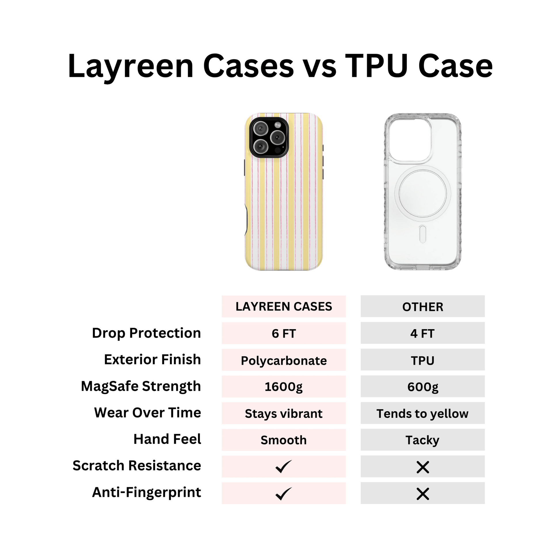 Strawberry Lemonade Pinstripes - Layreen Cases