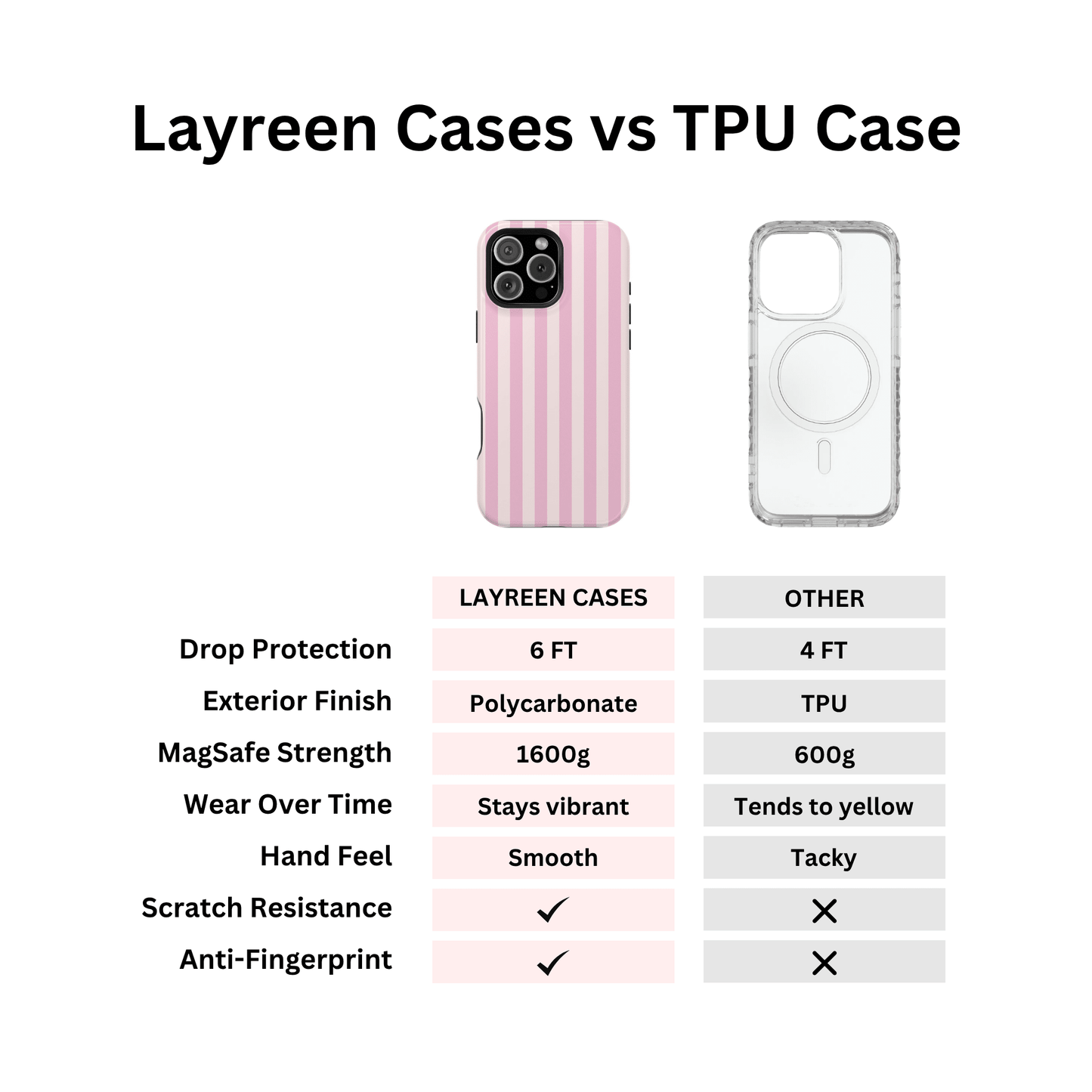 Strawberry Milk Stripes - Layreen Cases
