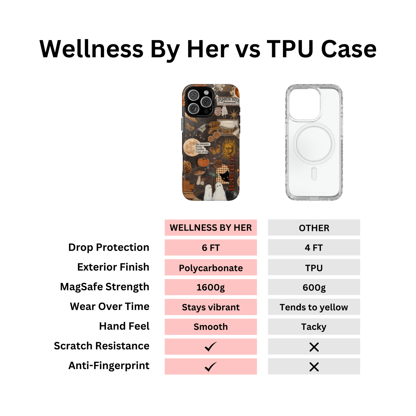 Sweater Weather Case - Layreen Cases