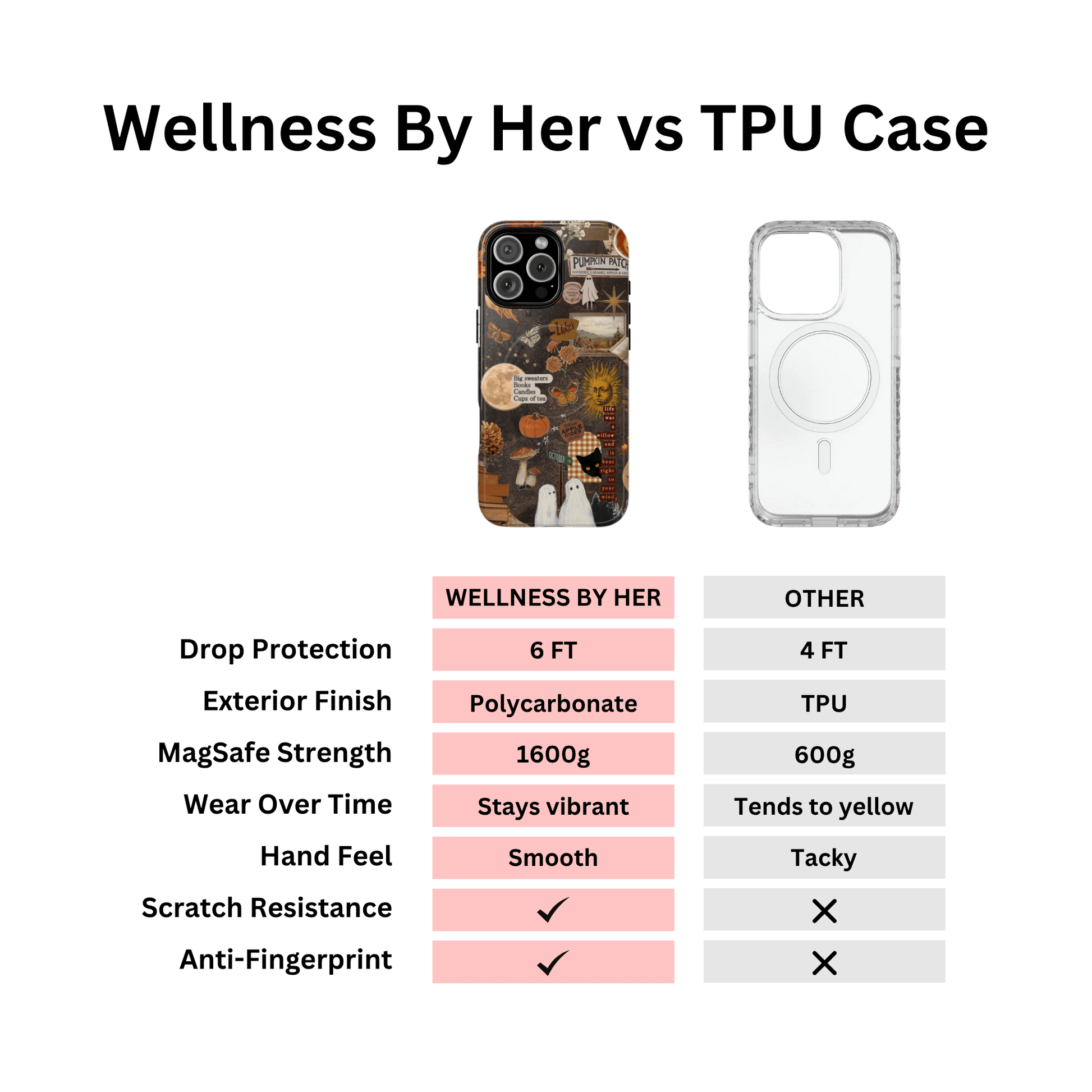 Sweater Weather Case - Layreen Cases