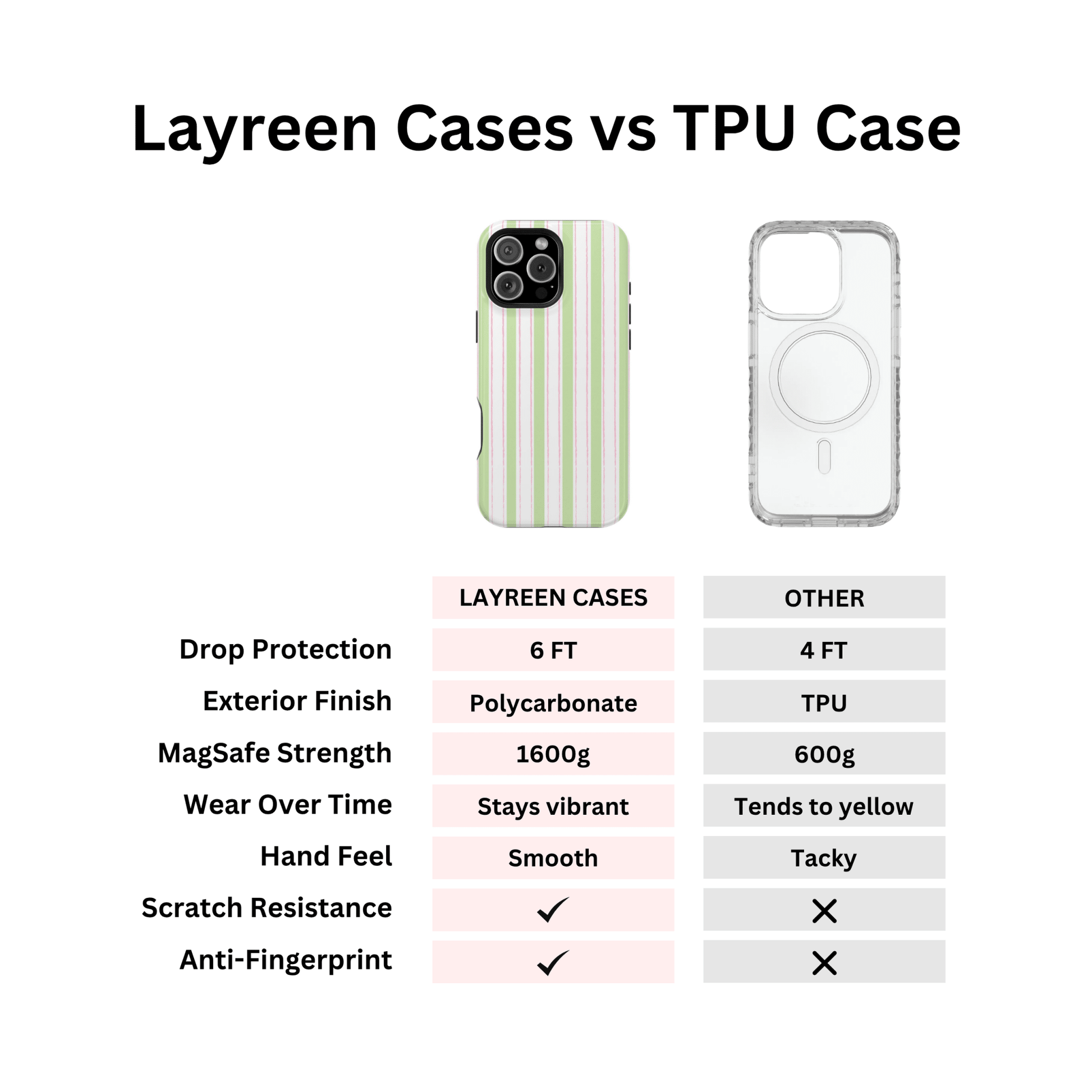 Sweet Pea Pinstripes - Layreen Cases