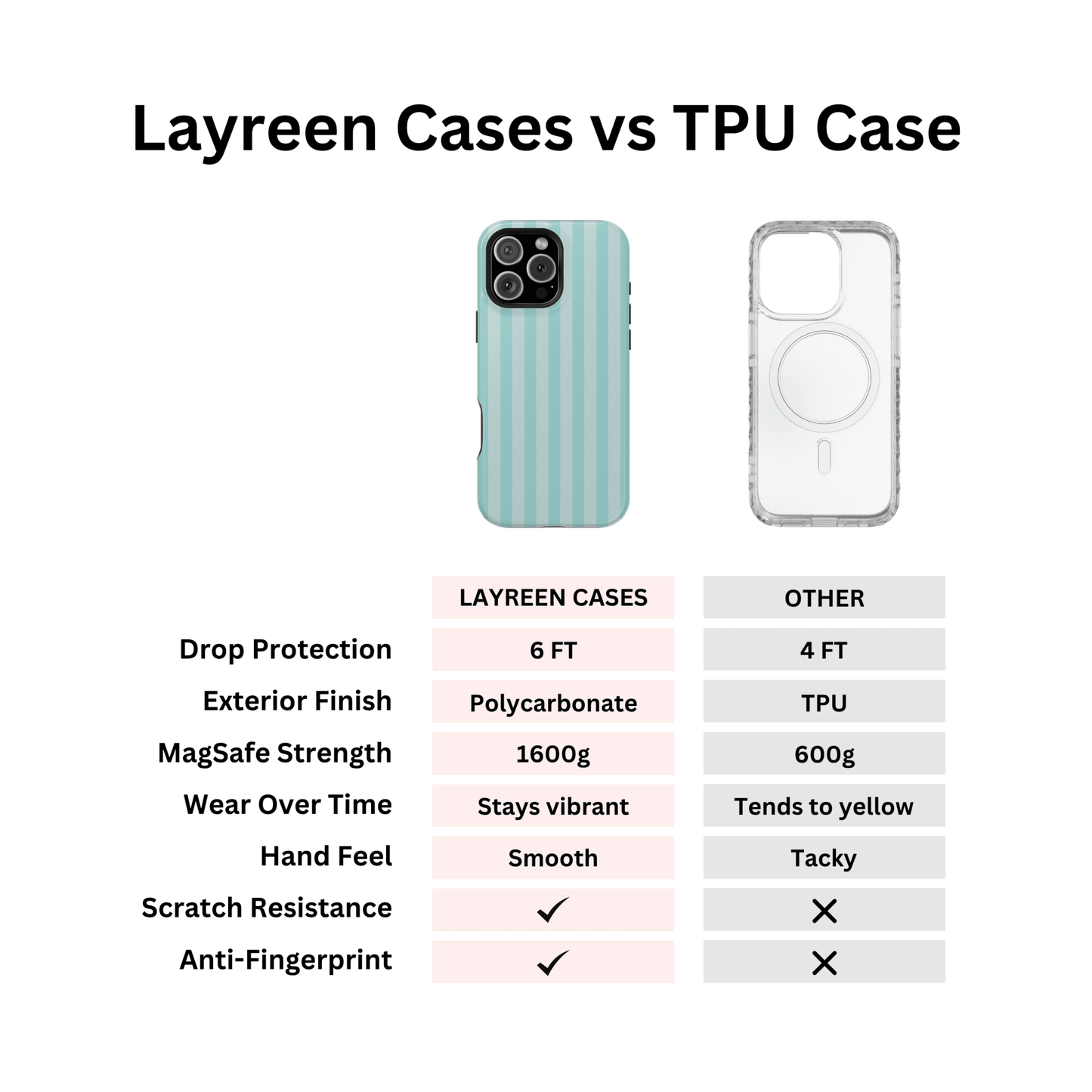 Teal Stripes - Layreen Cases