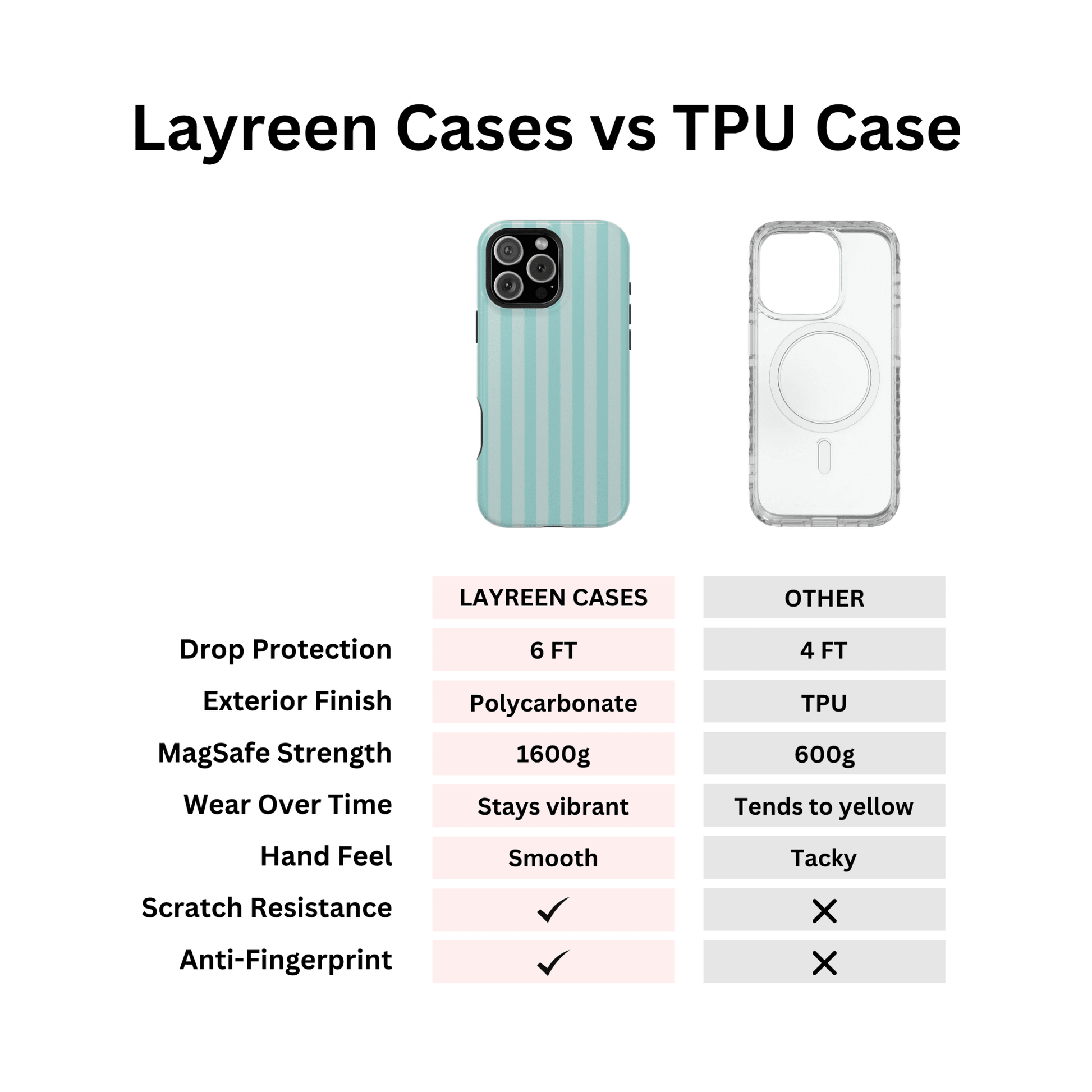 Teal Stripes - Layreen Cases