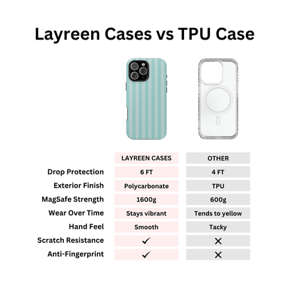 Teal Stripes - Layreen Cases