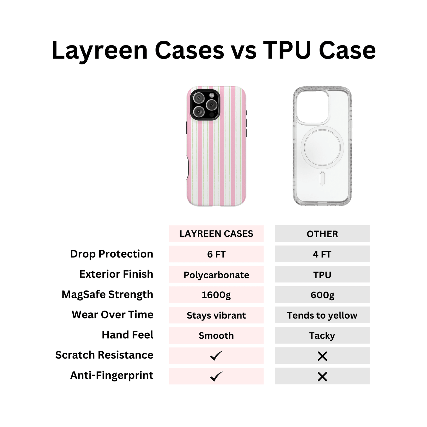 Watermelon Pinstripes - Layreen Cases