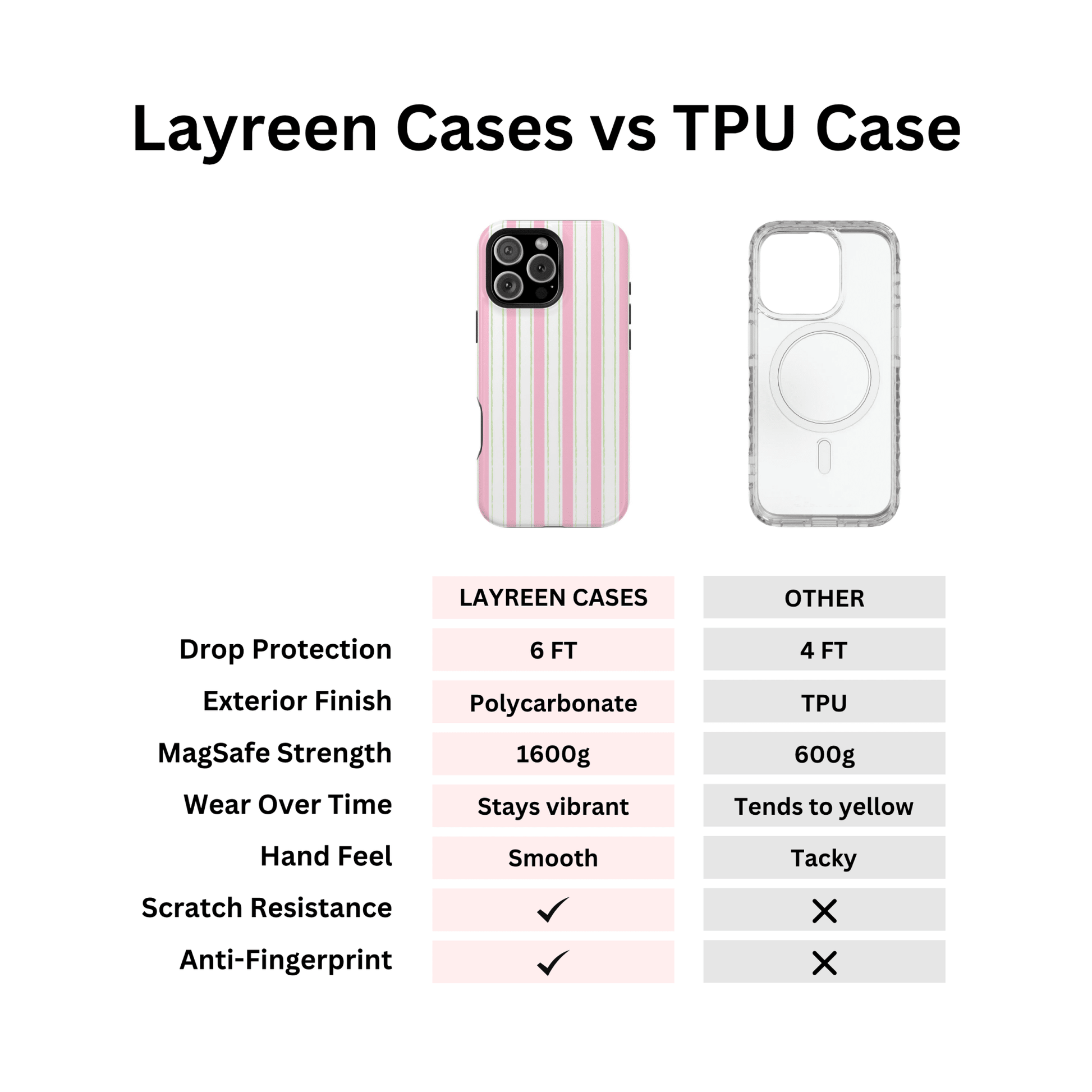 Watermelon Pinstripes - Layreen Cases