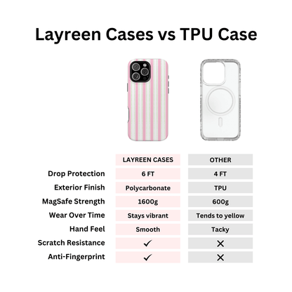 Watermelon Pinstripes - Layreen Cases