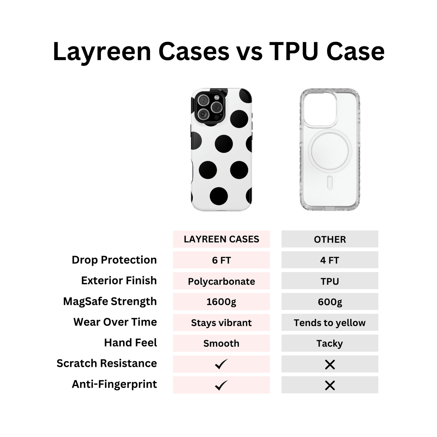 White Black Large Polka Dots - Layreen Cases