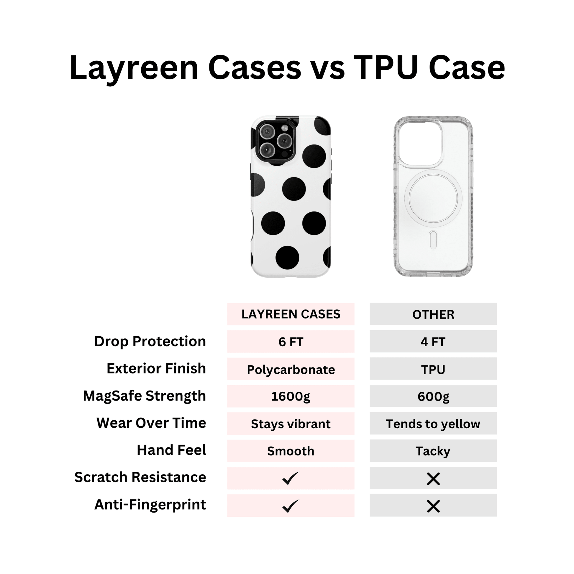 White Black Large Polka Dots - Layreen Cases