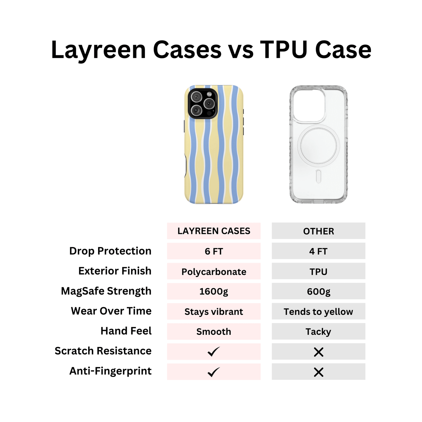Yellow & Blue Wavy Stripes - Layreen Cases