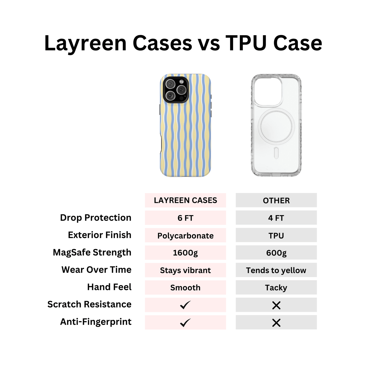 Yellow & Blue Wavy Thin Stripes - Layreen Cases