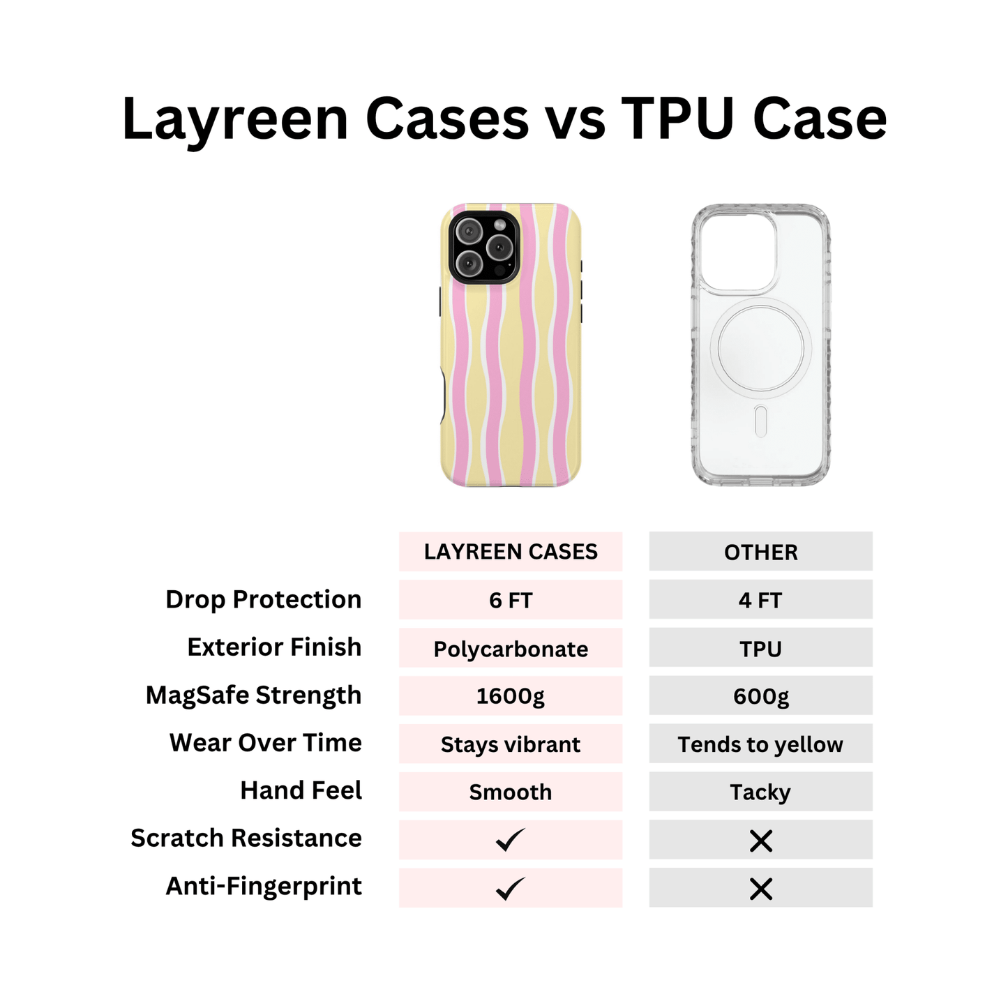 Yellow & Pink Wavy Stripes - Layreen Cases