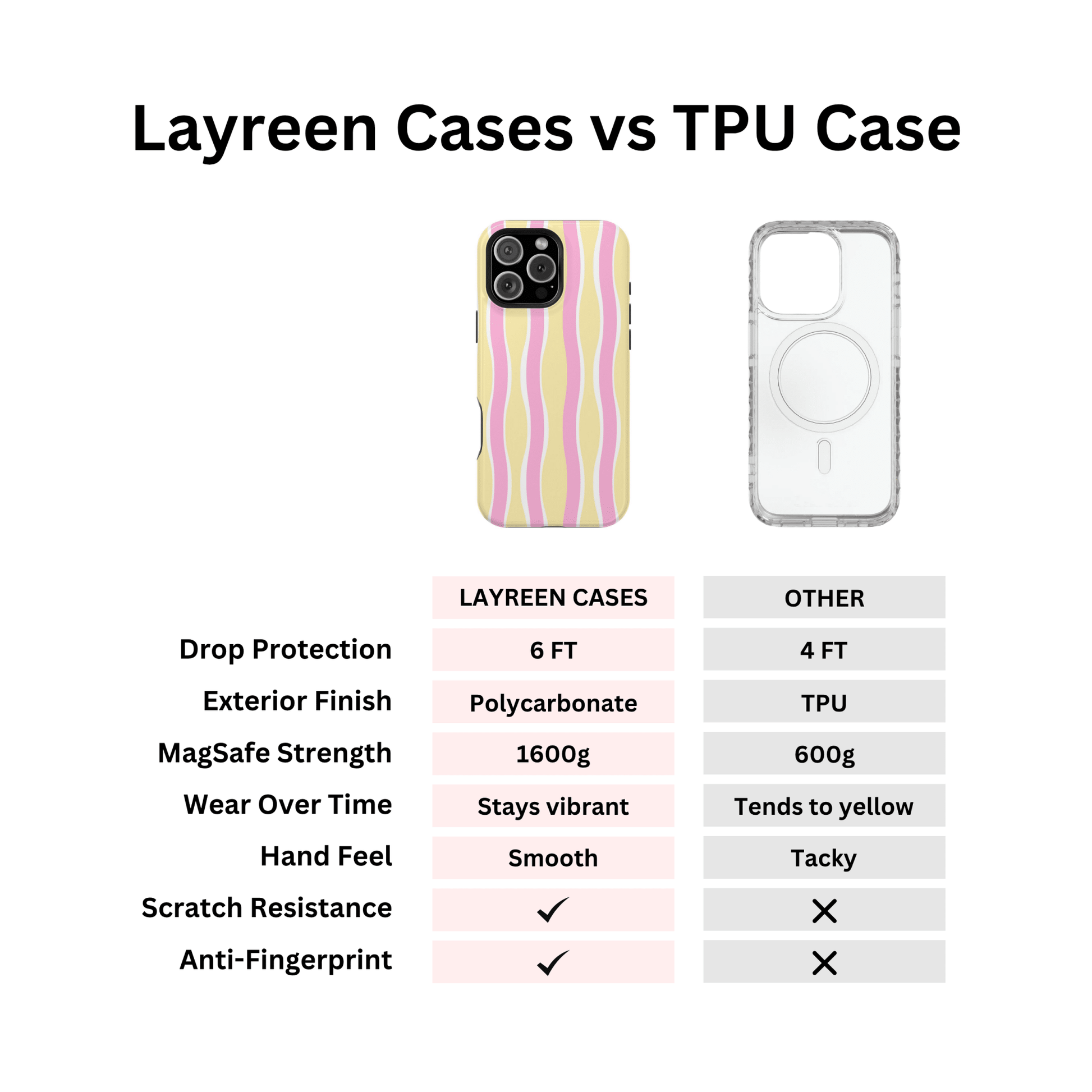 Yellow & Pink Wavy Stripes - Layreen Cases